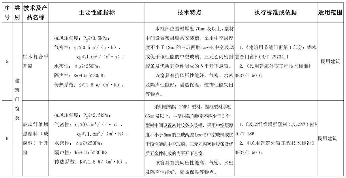 山東建筑門窗與配件類：推廣使用、限制使用和禁止使用技術(shù)產(chǎn)品目錄(圖3)