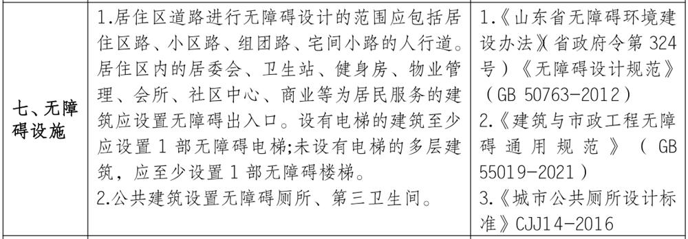泰安市《工程設計、施工圖審查政策性清單》(圖6)