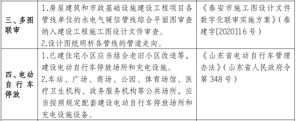 泰安市《工程設計、施工圖審查政策性清單》(圖3)