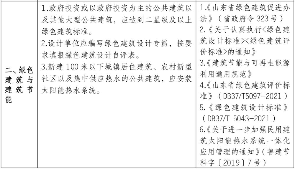 泰安市《工程設計、施工圖審查政策性清單》(圖2)