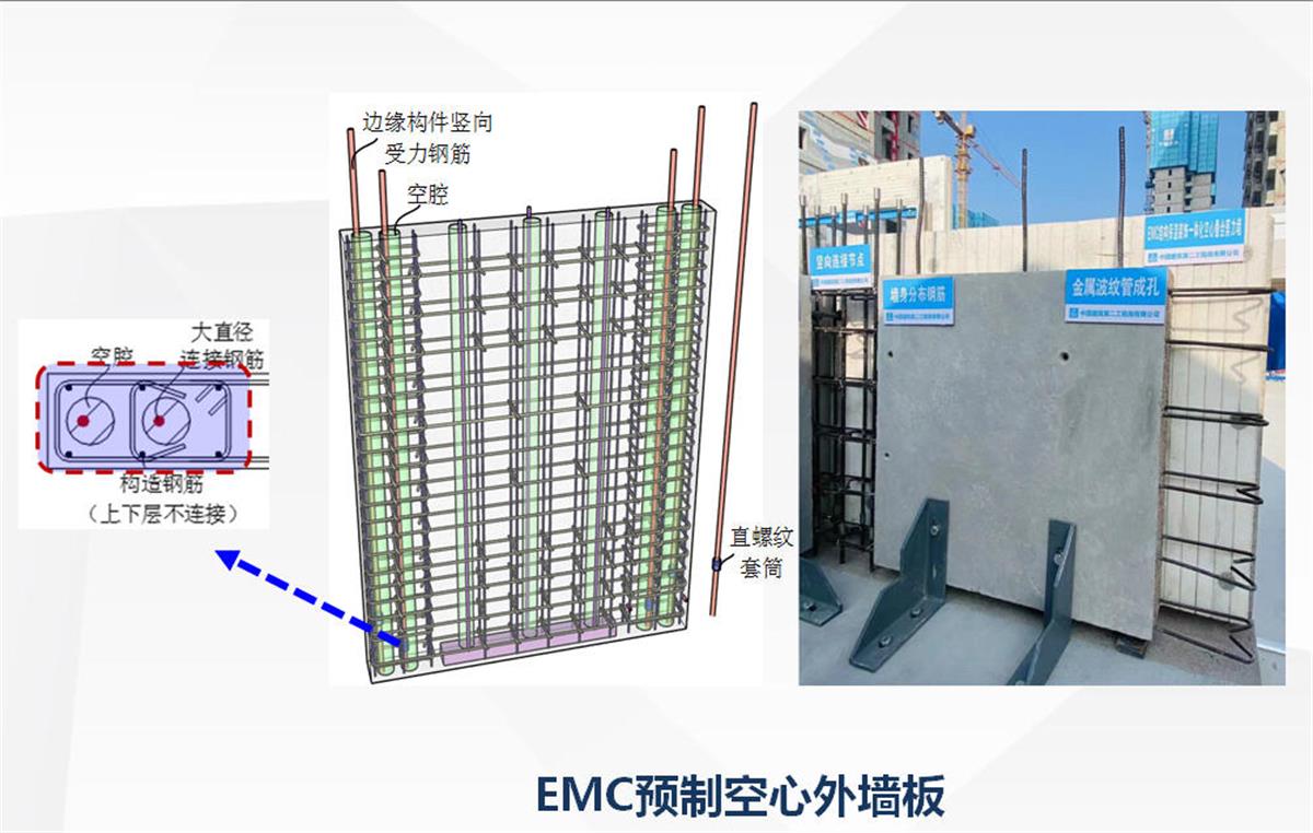 視圖快速了解：裝配式建筑EMC技術體系！(圖5)